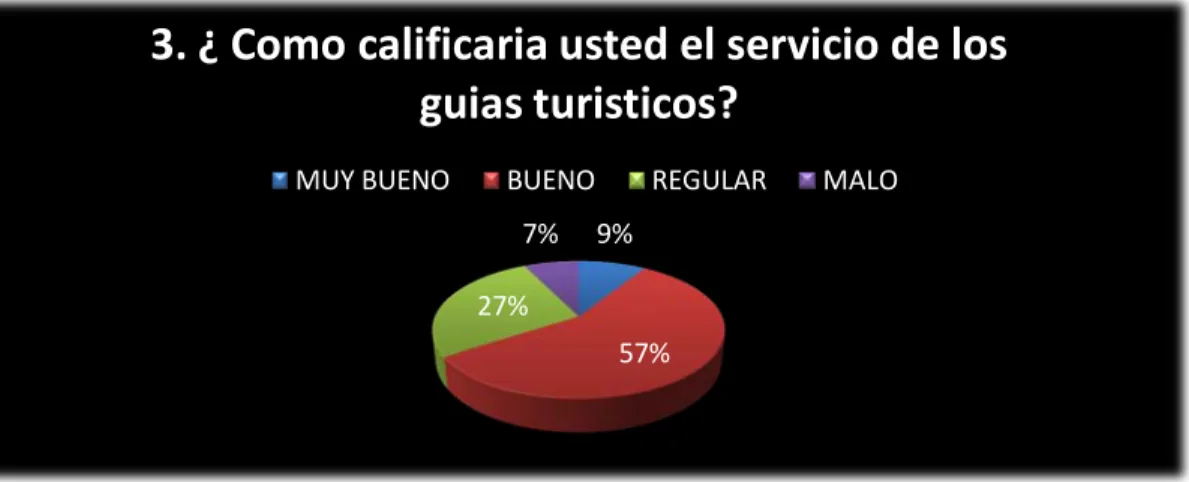 Gráfico 7. 