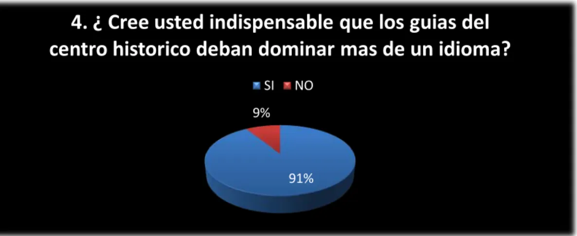 Gráfico 8. 