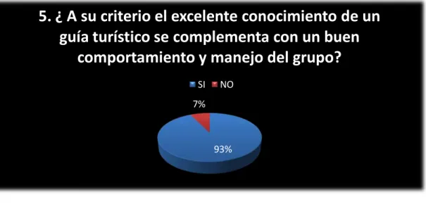 Gráfico 9. 