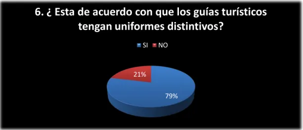 Gráfico 10. 