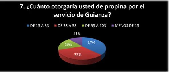 Gráfico 11 