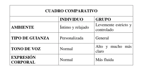 CUADRO COMPARATIVO 