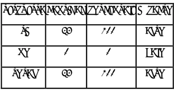 Tabla No 6 