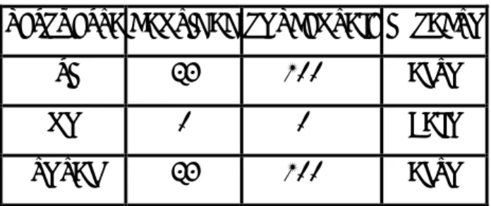 Tabla No 8 