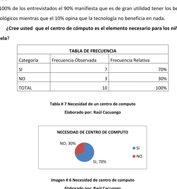 TABLA DE FRECUENCIA 