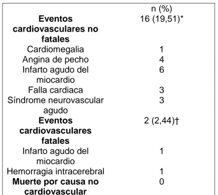 Tabla  3.  Factores  de  riesgo  no  tradicionales  según  la  presencia  de  eventos  cardiovasculares en la cohorte ETNIA  