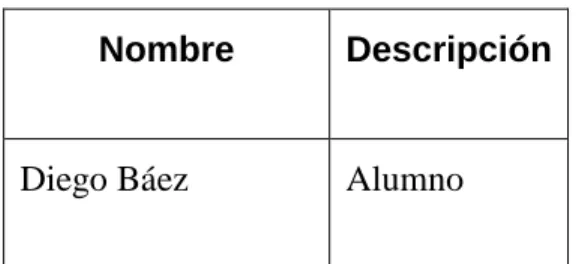 Cuadro de Software  Tabla 3 