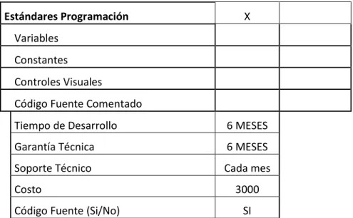 Cuadro de alternativa 1  Tabla 6 