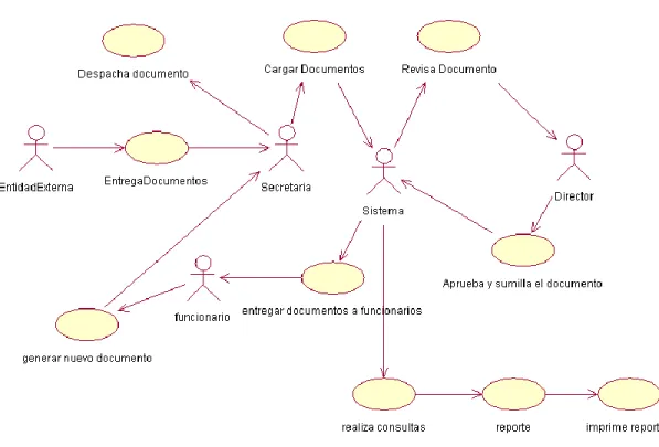 Ilustración 16: Diagrama de sistema “SIDCIE”