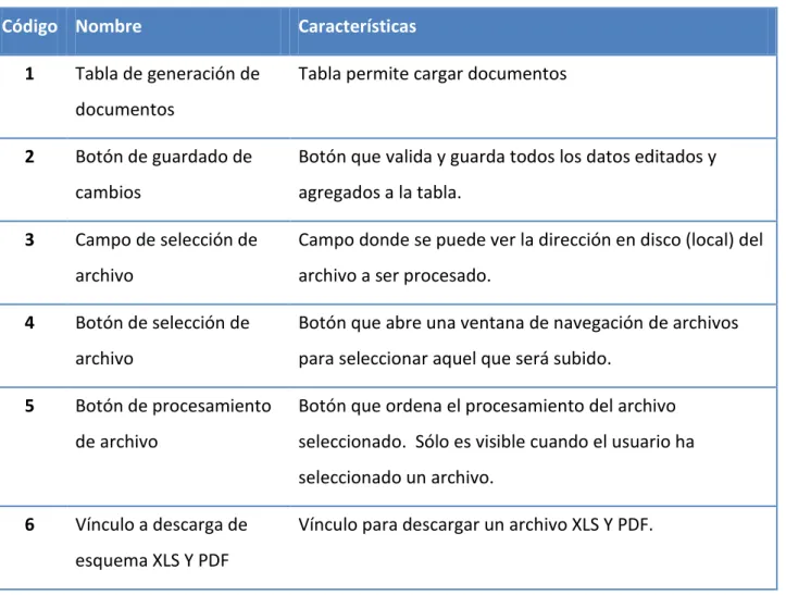 Tabla permite cargar documentos  