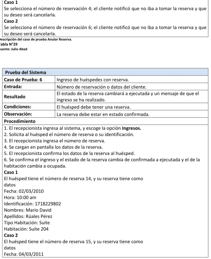 Tabla N°29   Fuente: Julio Abad 