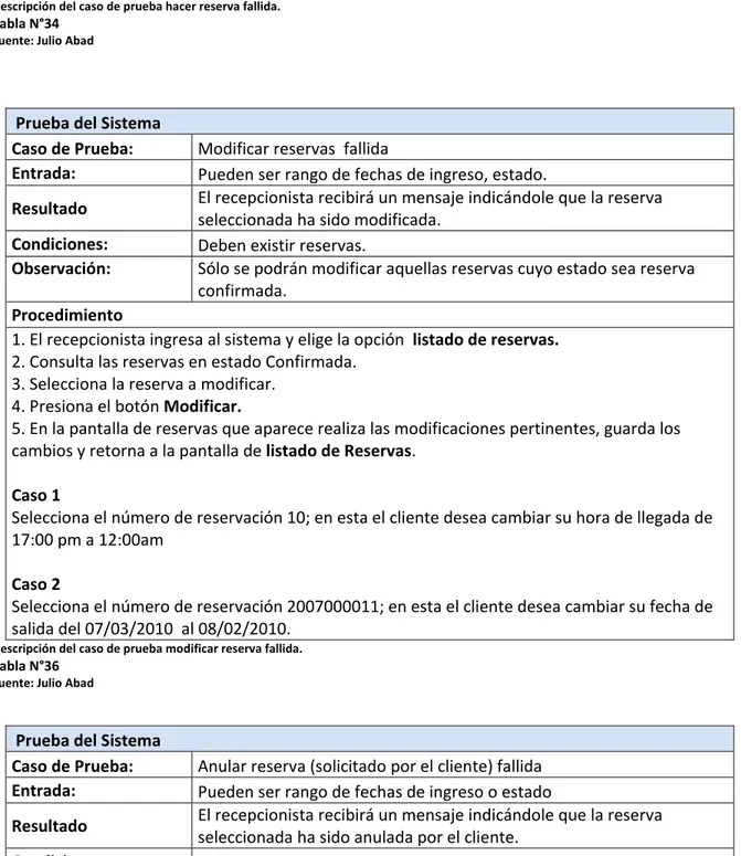 Tabla N°34   Fuente: Julio Abad 