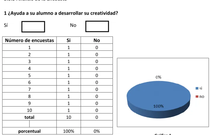 Gráfico 1 