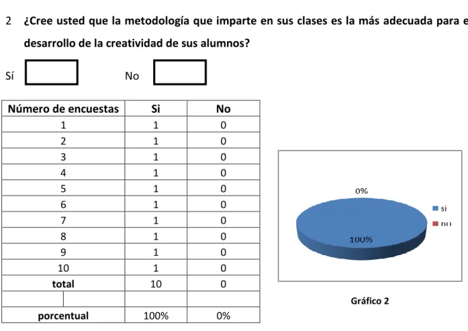 Gráfico 2