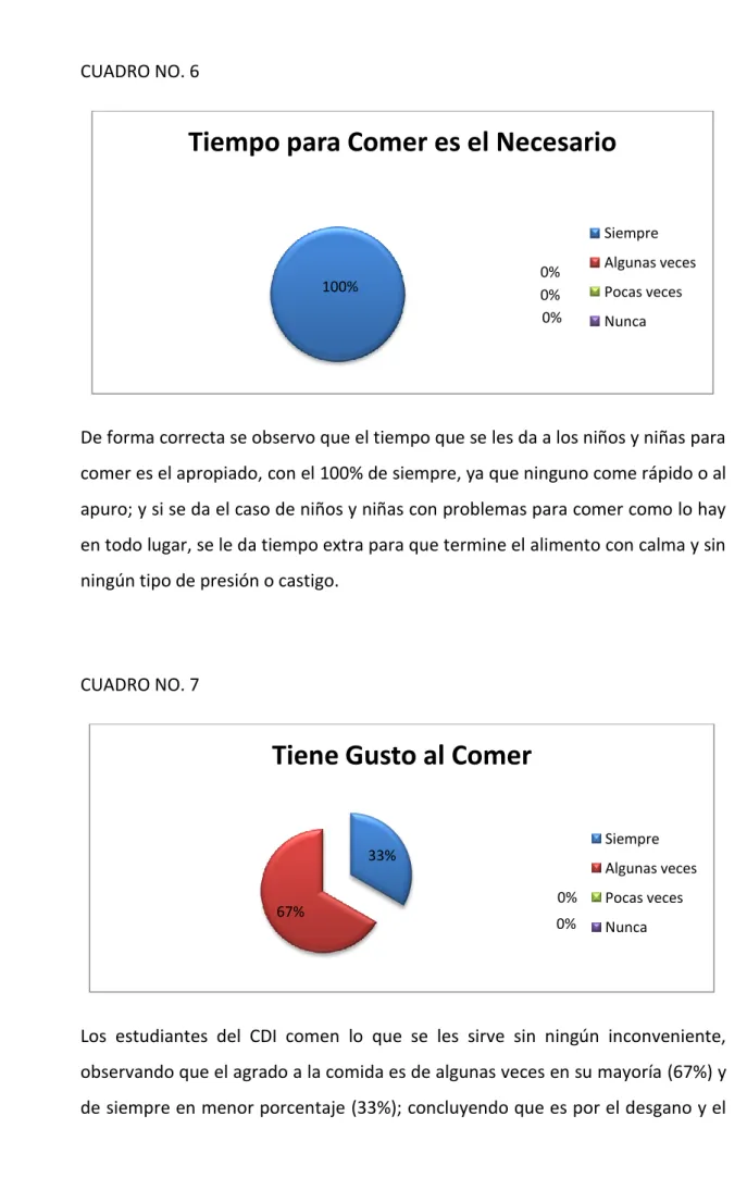 CUADRO NO. 7 