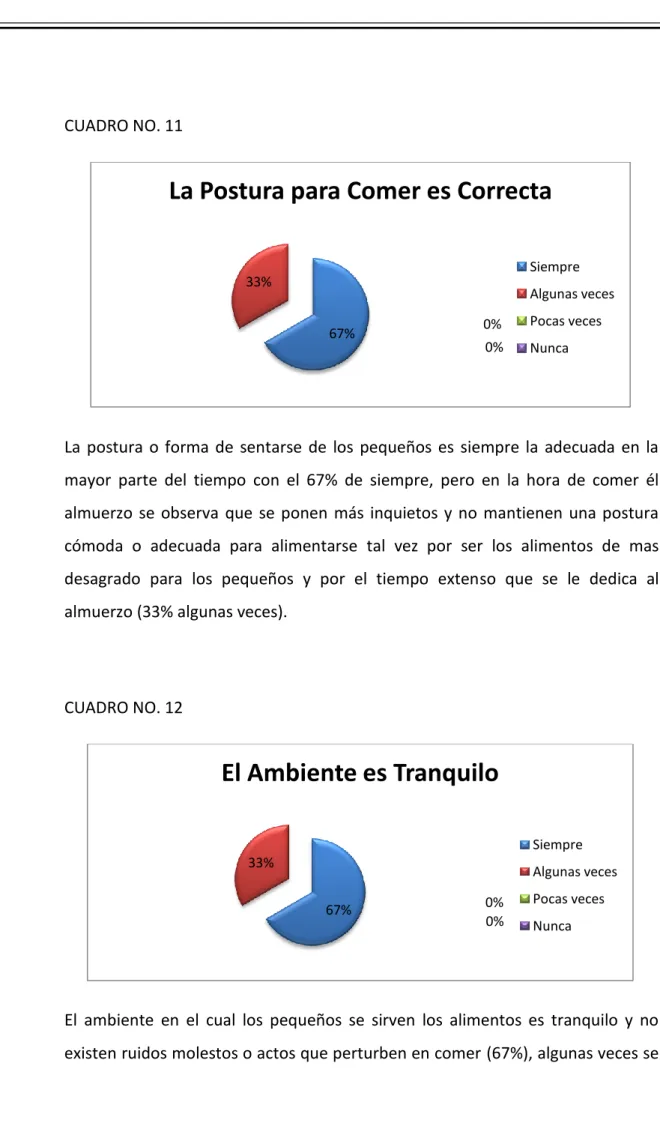 CUADRO NO. 12 