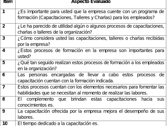 Cuadro 6. Aspectos evaluados en la Cualificación del Personal. 