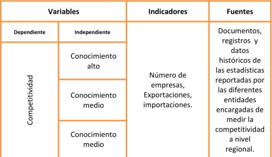 Ilustración 6 variables de estudio. 