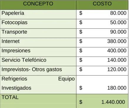 TABLA 4: PRESUPUESTO PARA EL PROYECTO 