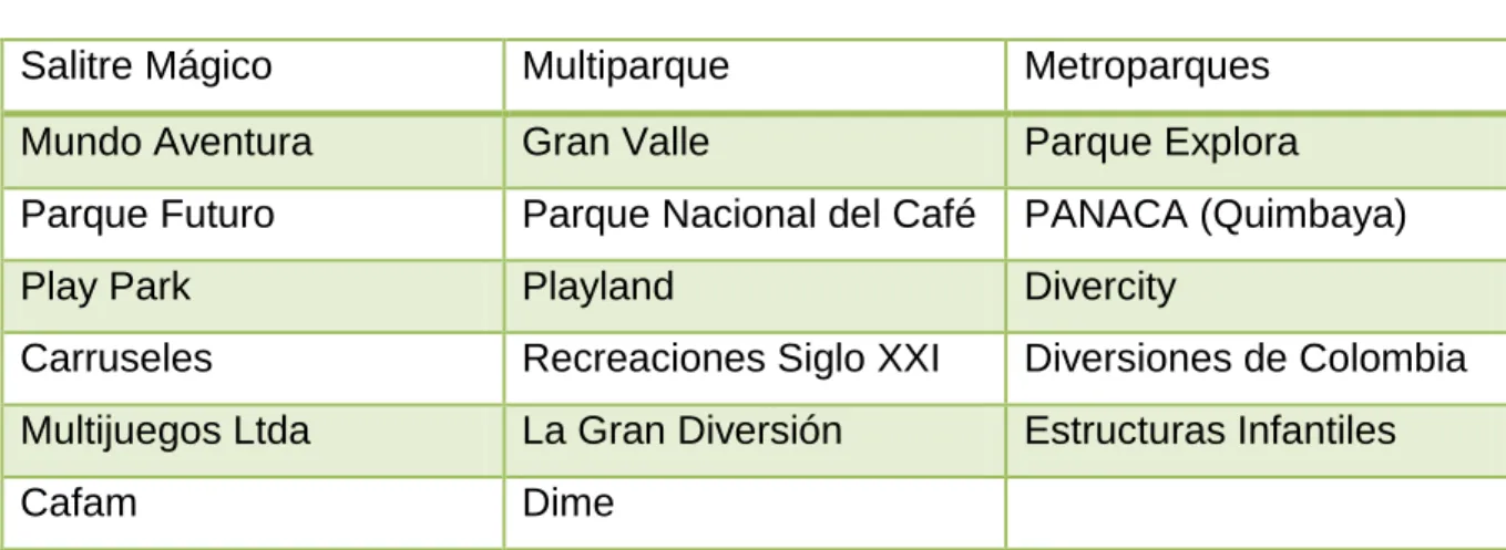 TABLA 6: MIEMBROS ACOLAP 