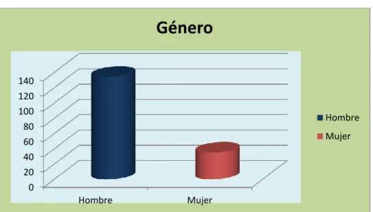TABLA 15: RESULTADOS OBTENIDOS EN VARIABLE 3: GÉNERO 