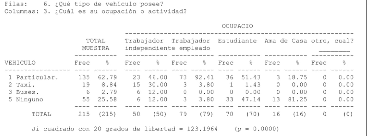 Tabla 10. Tipo de vehículo utilizado 