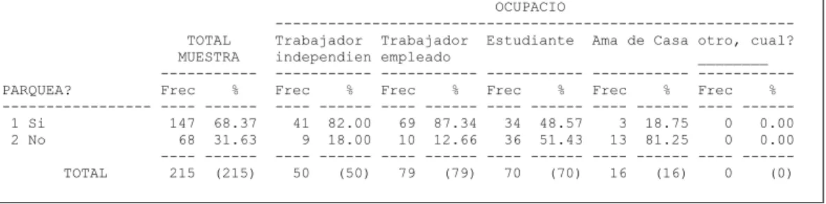 Tabla 11. Uso del servicio de parqueo 