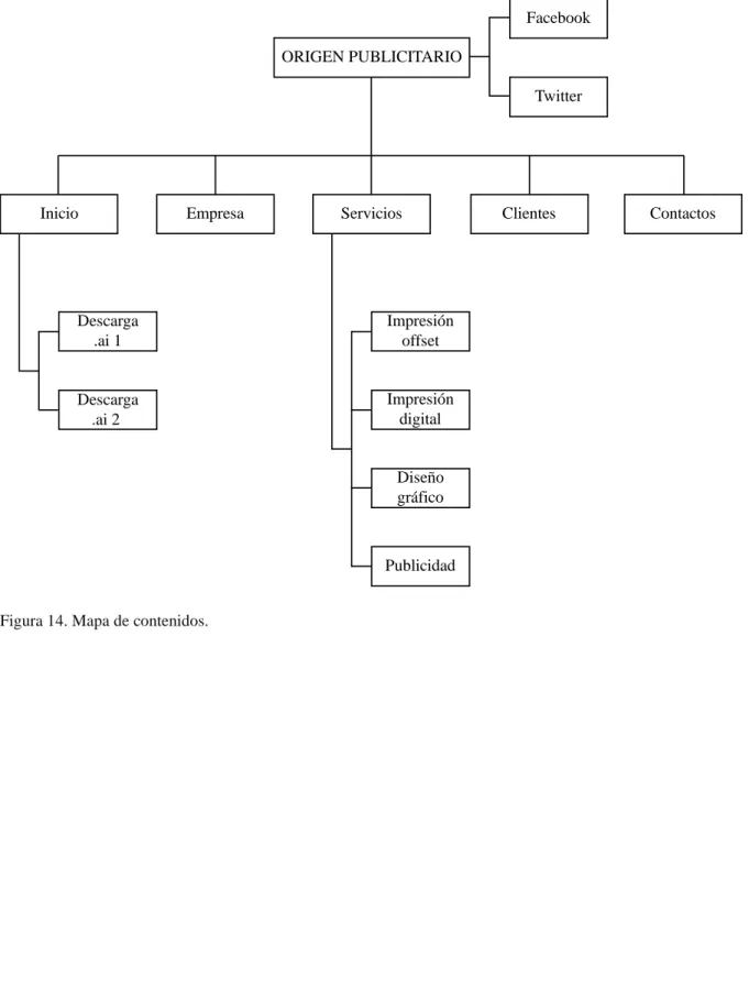 Figura 14. Mapa de contenidos. 
