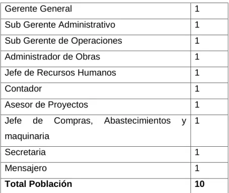 Cuadro 1.  Descriptivo de la población. 