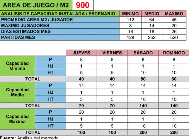 Tabla 20. Capacidad Instalada 