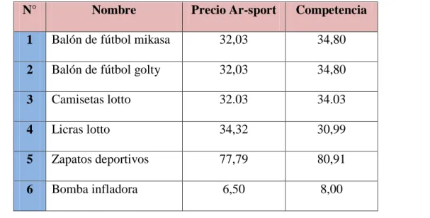 Tabla 12 Precio 