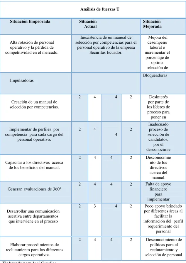 Tabla 1 Definición Del Problema Central Matriz T 