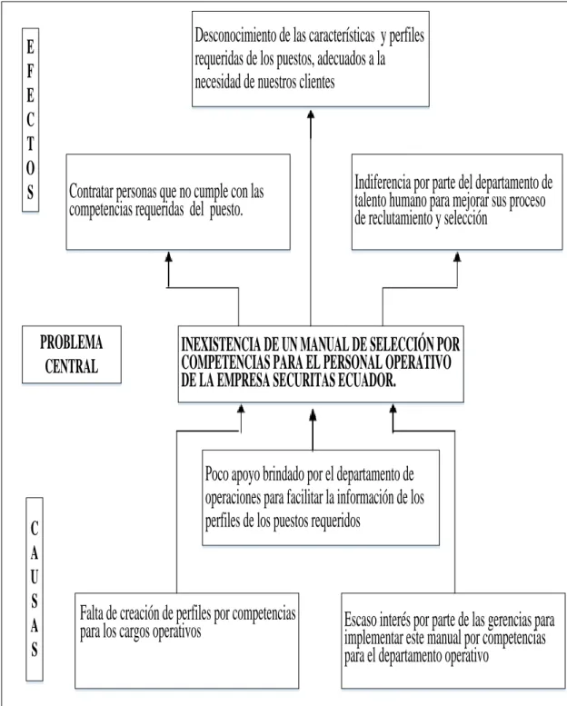 Figura 2 Árbol de problemas. 