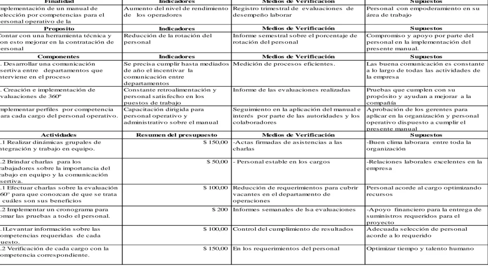 Tabla 5 Matriz Marco Lógico 