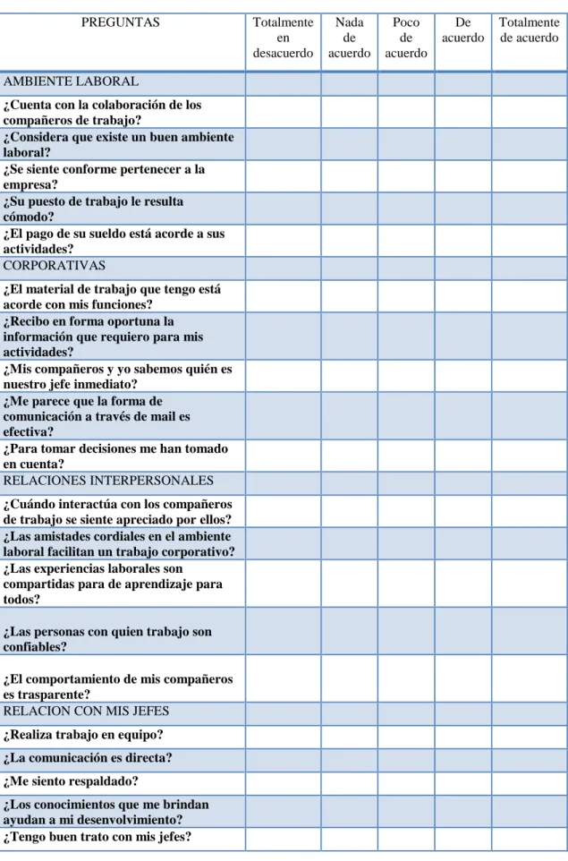 Tabla 7 Encuesta   PREGUNTAS   Totalmente  en  desacuerdo  Nada de  acuerdo  Poco de  acuerdo  De  acuerdo  Totalmente  de acuerdo   AMBIENTE LABORAL                