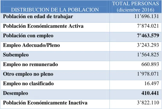 TABLA No. 1 