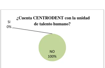 TABLA No. 5 