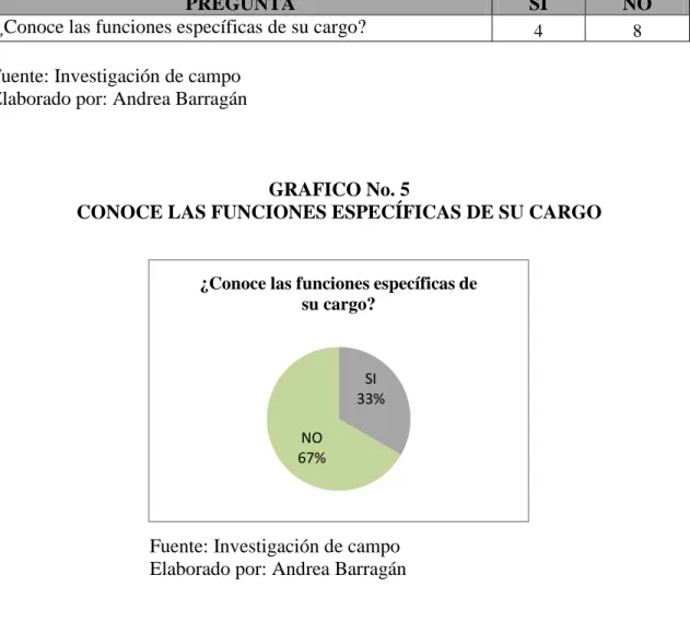 TABLA No. 6 