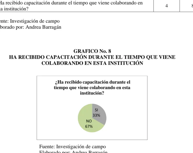 TABLA No. 9 