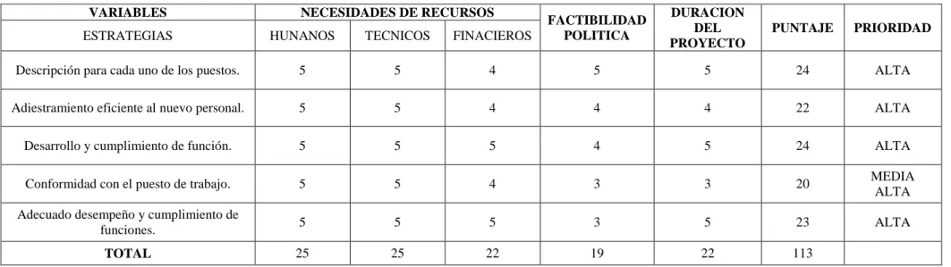 Tabla 3 Análisis de Alternativas 