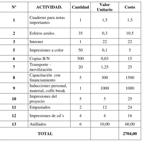 Tabla de presupuesto  