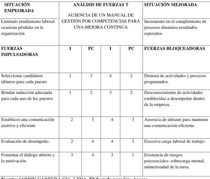 Tabla 1 Definición del Problema Central Matriz “T” 