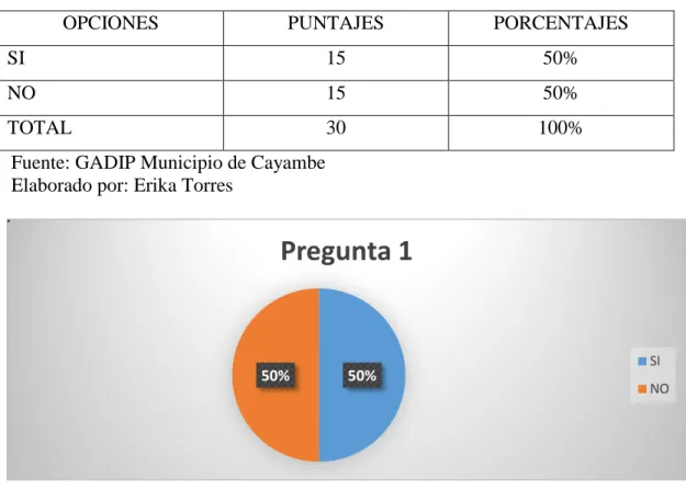 Tabla 6 Pregunta 2. ¿Conoce usted sobre los beneficios de la asertividad? 