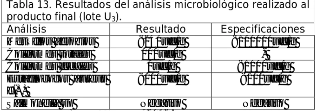 ANÁLISIS SENSORIAL - Efectos De La Adición De La Protasa Papaina De ...