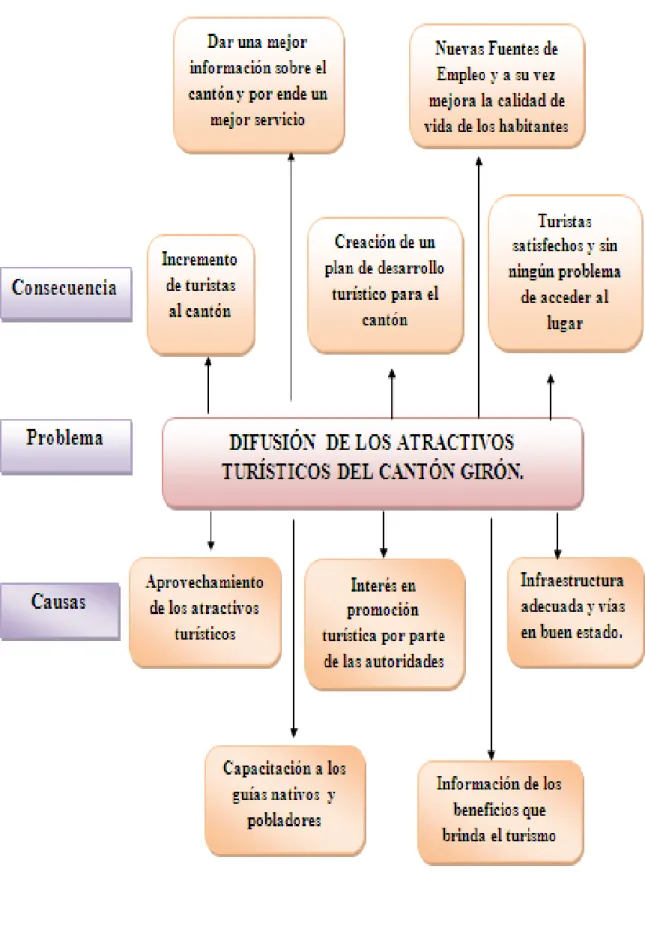 FIGURA 4.  ÁRBOL DE OBJETIVOS 