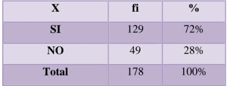 FIGURA 12.  PREGUNTA 1 