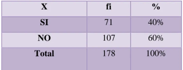 FIGURA 13.  PREGUNTA 2 