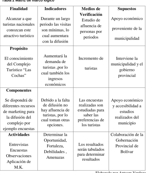 Tabla 2 Matriz de marco lógico  