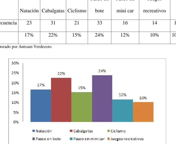Tabla 6 Pregunta 4 