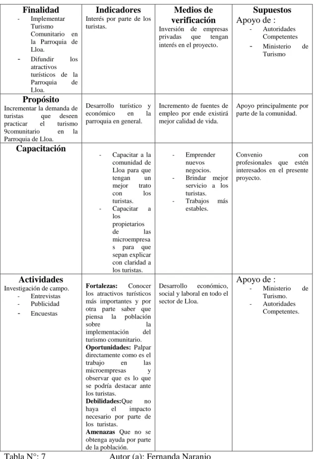 Tabla N°: 7  Autor (a): Fernanda Naranjo 